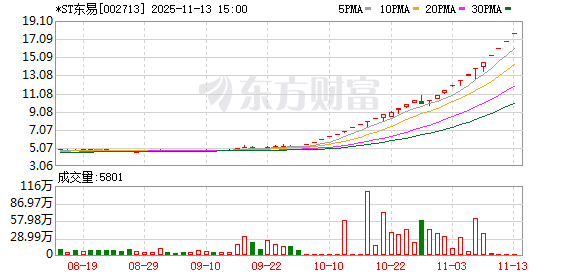 梦天家居：如股价进一步异常上涨 公司可能申请停牌核查