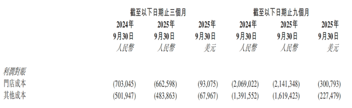 图源贝壳2025年第三季度财报