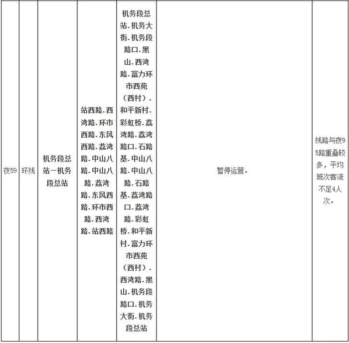 公共汽车942路调整示意图