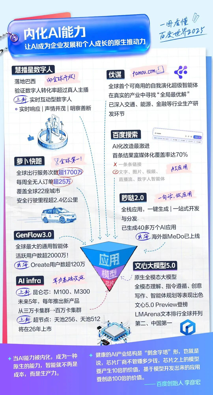 你的企业,离“AI内化”还有多远?