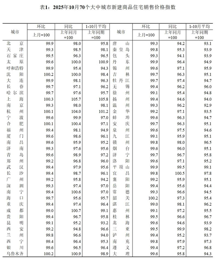 图/国家统计局官网截图