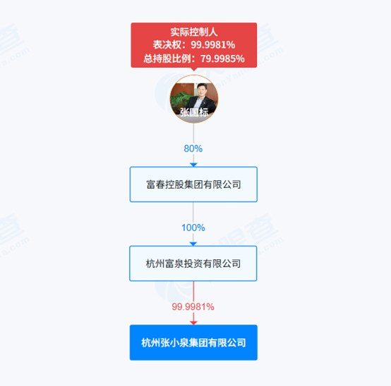 图片来源：天眼查APP