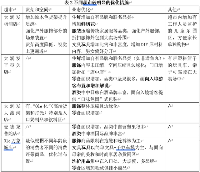 资讯来源：调研整理