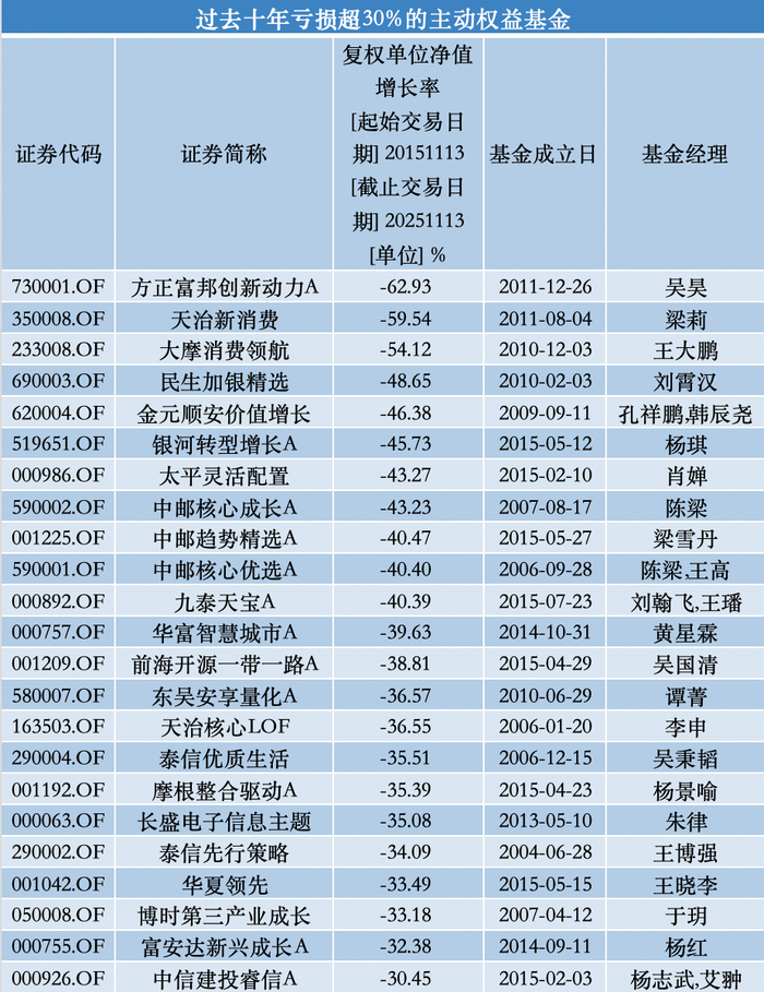 来源：澎湃新闻记者据Wind数据统计