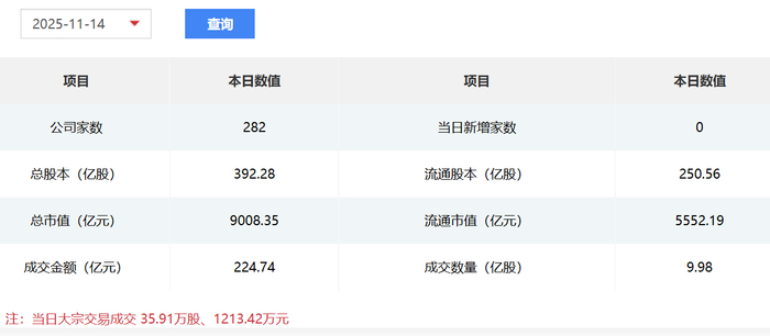 （图片来源：北交所官网）