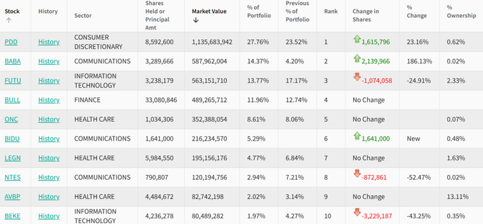 HHLR Advisors 持仓结构图