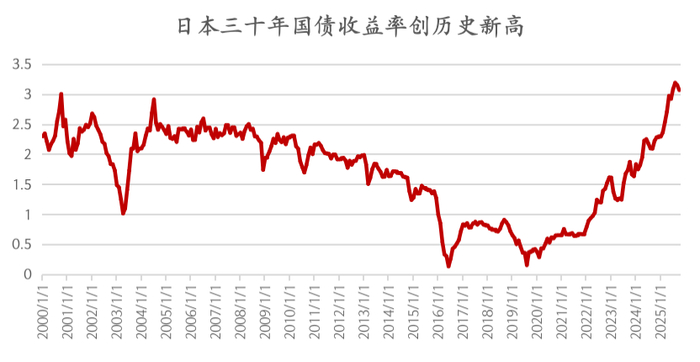 数据来源:Bloomberg,月频数据。