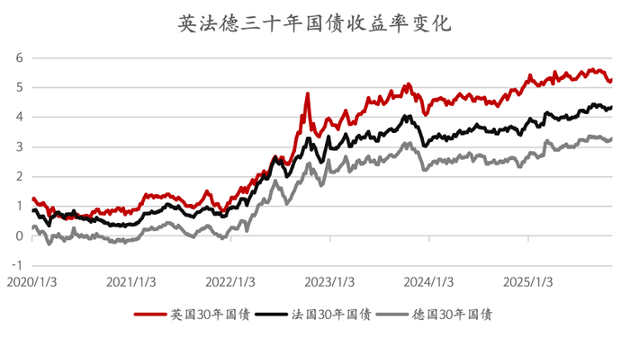 数据来源:Bloomberg,周频数据。