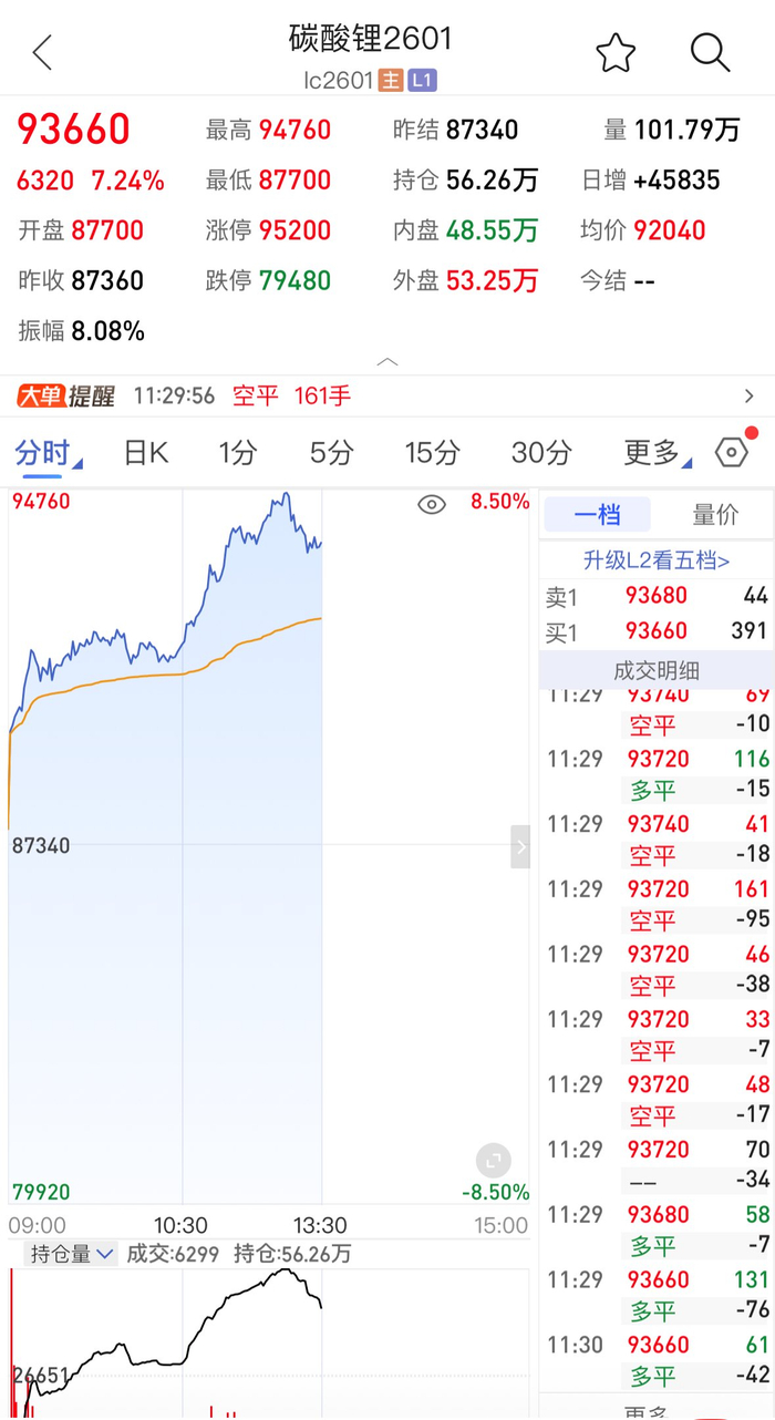 期市股市共舞！这一板块多股涨停！_财经头条