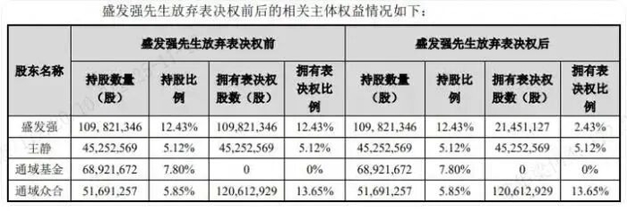 图源：探路者公告