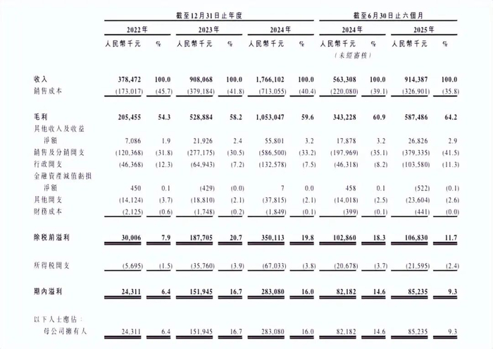 图源：伯希和招股书