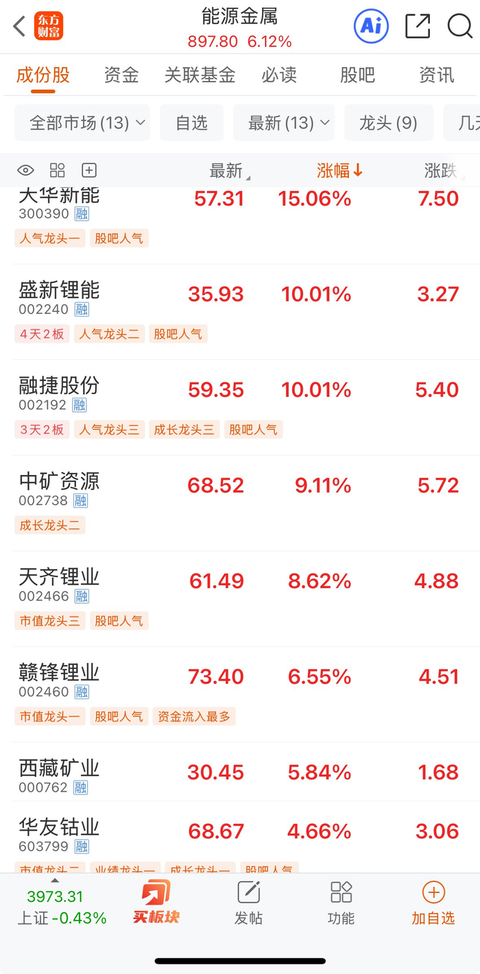 期市股市共舞！这一板块多股涨停！_财经头条