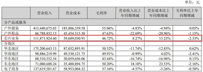 图源：探路者2025年上半年财报
