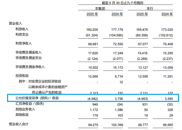 图片来源于光大银行2025年三季报
