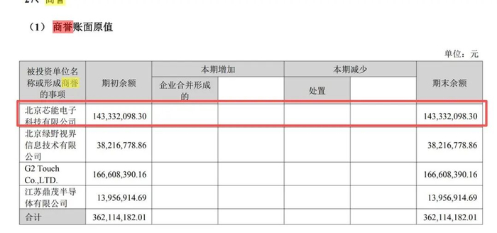图源：探路者2025年上半年报告
