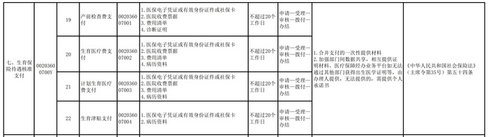 生育津贴直付示意图