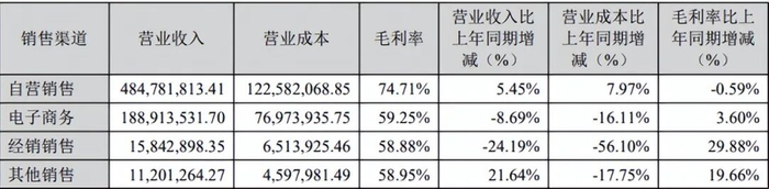 图源：欣贺股份2025半年度报告