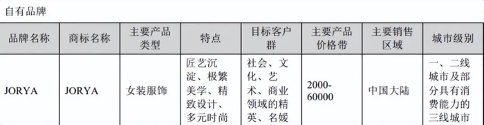 图源：欣贺股份2025半年度报告