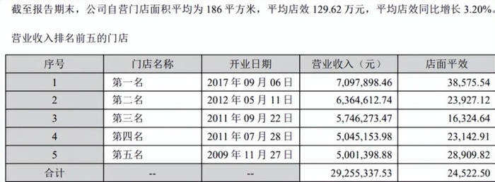 图源：欣贺股份2025三季度报告