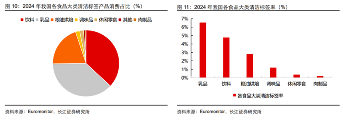 图片来源：长江证券