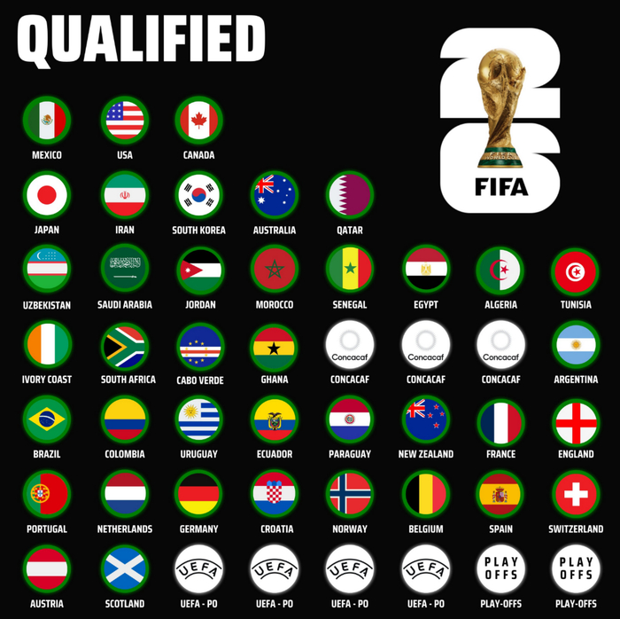 ESPN世界杯实力排行榜：西班牙力压群雄居榜首，15队争夺冠军宝座