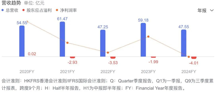 图源：百度股市通
