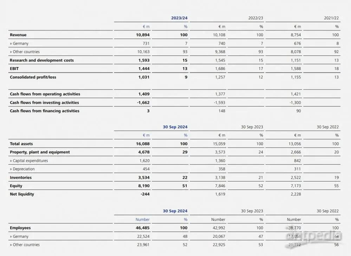 图源：企业财报