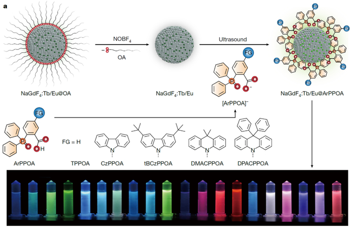 镧系纳米晶-有机分子杂化发光单元的设计制备。清华大学供图