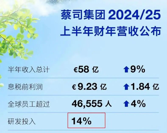 图源：企业财报