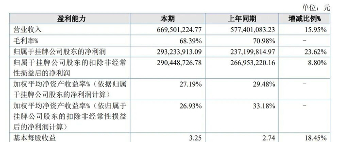 图源：鲟龙科技2024年报