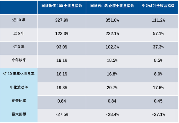 数据来源：Wind；数据截止：2025年11月14日。