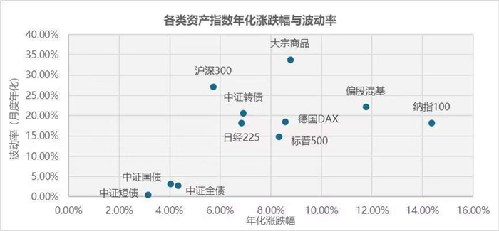 数据来源：Wind；数据区间：2003年1月1日—2023年12月31日