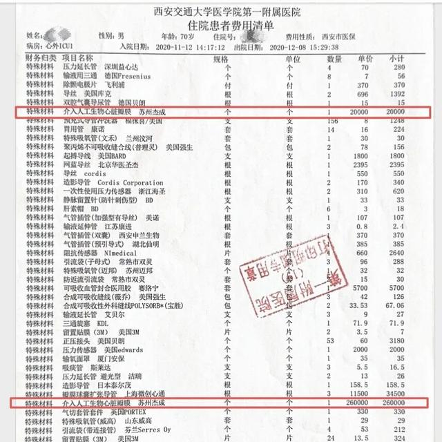 ▲国产心脏瓣膜自费费用高达28万元