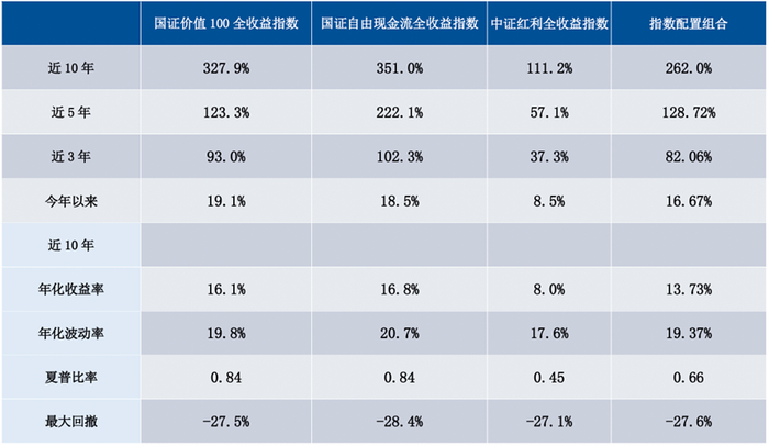 数据来源：Wind；数据截止：2025年11月14日。