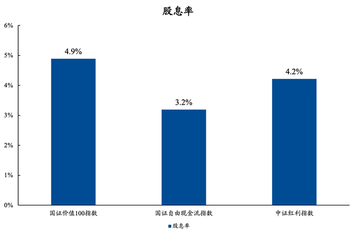 数据来源：Wind；数据截止：2025年11月14日