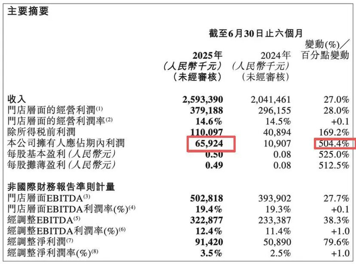 图源：达势股份