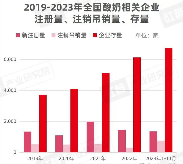 图源：红餐大数据