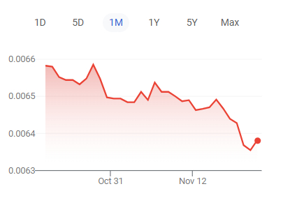 日元兑美元汇率走势图