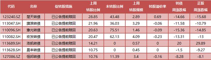 数据来源：Wind，东方金诚