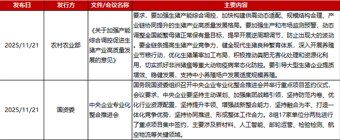 数据来源：Wind，东方金诚