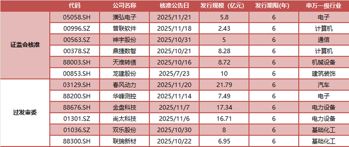 资料来源：Wind，东方金诚