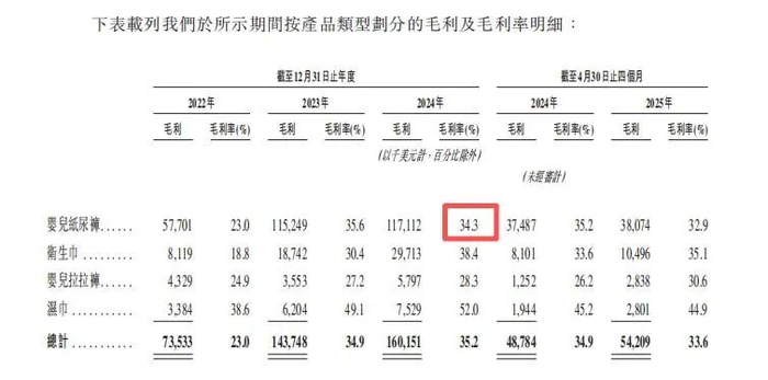 图源：乐舒适招股书