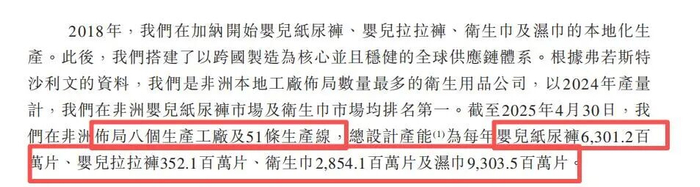 图源：乐舒适招股书