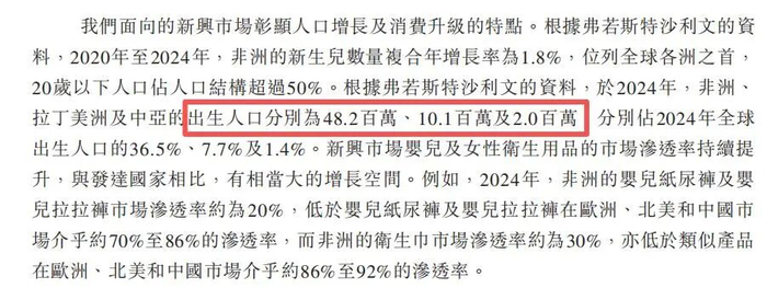 图源：乐舒适招股书