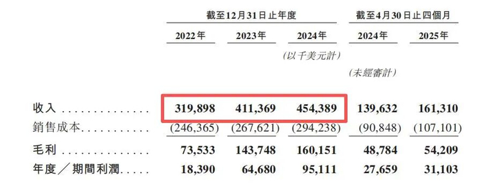 图源：乐舒适招股书