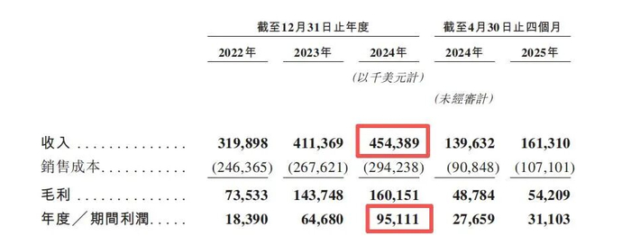 图源：乐舒适招股书