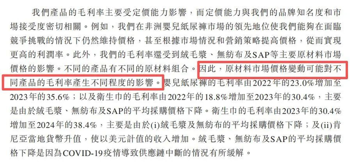 图源：乐舒适招股书