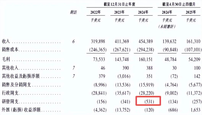 图源：乐舒适招股书