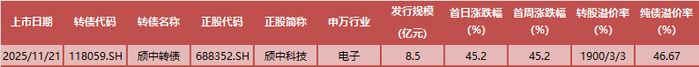 数据来源：Wind，东方金诚