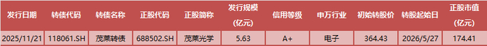 数据来源：Wind，东方金诚
